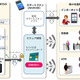 スマホをキャッシュカードに……日立が新サービス開始 画像