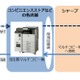 シャープのコンビニコピー機、マイナンバーに対応……店頭で証明書を発行可能 画像