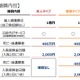 月額150円の自転車保険、全国の「サイクルベースあさひ」で展開へ 画像