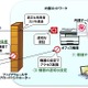 ネット接続型の複合機から、情報が丸見えに……IPAが再チェックを呼びかけ 画像