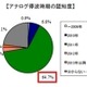 【総務省】アナログ停波92.2％、停波時期64.7％——地デジ浸透度調査 画像