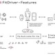 【CES 2016】アウディ、健康管理分野に進出 画像