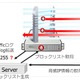 ビッグデータを活用して脅威を未然に防ぐ情報セキュリティソリューション……CTC 画像
