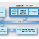 OKI、顔検出エンジンの一部をLSI化〜処理能力の低い組込機器でも高速実現 画像