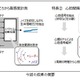 複数人の計測もできる非接触の生体情報センシング技術を開発……パナソニック＆京大 画像