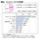 ニュースアプリ、利用率1位は「Yahoo!」満足度1位は「NewsPicks」 画像