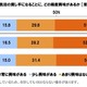 民泊利用、「安さ」より重要なものとは？ 画像