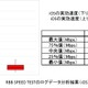 【SPEED TEST】 総務省ガイドラインに沿ってスマホの「実効速度」を分析してみた……ドコモ編 画像