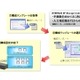 【富士通フォーラム2008 Vol.11】人手を省けば人的ミスは減る——テンプレートでストレージ設定手順を最大90％削減 画像
