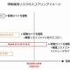 情報漏えいにつながる内部不正を“事前”に検知……エルテスが新サービス 画像