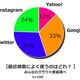 若者はTwitterやInstagramで「検索」している 画像