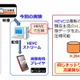 ドワンゴとNTT、実験アプリ2種をリリース……最新技術をスマホで検証 画像