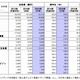 4年連続プラス成長の日本の広告費、媒体別では「ネット」のみが伸び 画像