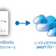 ぷらっとホームのIoTゲートウェイがニフティクラウドMQTTに対応 画像