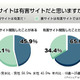 「裏サイト」閲覧者の半数以上が「有害サイトではない」と認識 画像