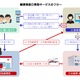 中小ネットショップでも、郵便局受け取りが可能に 画像