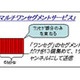KDDI、北海道で実施される「マルチワンセグメントサービス実証実験」に参画 画像