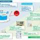 NTT東日本とALSOKが中小企業向けマイナンバー対策の販売を協業 画像