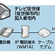 テレビ佐世保、ソフトバンクテレコムの固定電話サービス「ケーブルライン」の営業を開始 画像