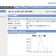 センドメール、S/MIMEメール暗号化/復号化が可能なメールセキュリティ統合運用・管理ソフト 画像