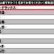 この人に怒られたい---1位はマツコ・デラックス 画像