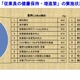 従業員の健康管理に対する企業の意識調査 画像