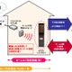 NTTドコモ、自宅での高速パケット通信サービス「ホームU」を来年8月に終了へ 画像