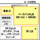 富士通、大幅な低消費電力化・小型化を実現したモバイルWiMAX端末向けチップセット 画像