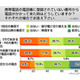 ワン切りの影響!?　知らない番号の着信履歴に「かけ直さない」が9割 画像