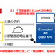 IoTで民泊や不動産業界の運営支援する法人向けAPIが機能強化 画像