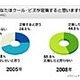 「クール・ビズ」約45％が「定着」、職場環境によって個人の意識に大きな差〜アイシェア調べ 画像