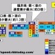 【スピード速報】昼夜速度差最大は福井県で夜は昼の3倍速い、昼速いのは山口県と京都府 画像