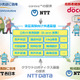 NTTグループ6社、ロボット関連ビジネスの創出を目指した実証実験を開始 画像
