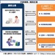 マイナンバーカードを有効活用する本人確認ソリューション 画像