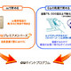 auのおサイフケータイでEdyを利用するとauポイントがたまるサービス 画像