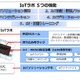 IoTソリューションビジネスを支援する「IoTラボ」開設……NECネッツエスアイ 画像