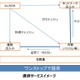 物理＆情報セキュリティをサポートする地域金融機関向けソリューション……ALSOK 画像