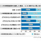 コンビニの24時間営業自粛、約半数が肯定的〜アイシェア調べ 画像