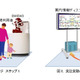 ロボットが多言語と自律走行で案内！羽田空港で実証実験 画像