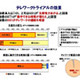NEC、“人と地球にやさしい”働き方に向け「在宅勤務」を全社に拡大 画像