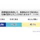 ビジネスホンの認知度は6割超、オフィスでも固定電話よりも携帯電話を活用〜アイシェア調べ 画像