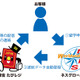 テロへの備え！留学会社が外務省サービスへの自動登録を開始 画像