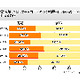 終電逃したらどうする？　「プチネカフェ難民」実態調査 画像