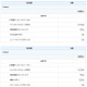 【体験レポート】夫婦で格安SIMに変更！最新月額料金を公開しよう 画像