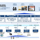 会津若松市で総務省が主導するIoTサービスの実証実験 画像