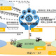 ドローン＋ウェアラブルデバイスで救急医療の迅速化へ 画像