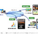 KDDI研、IPネットワーク経由で視聴する「ワンセグエリア放送送信システム」を開発 画像