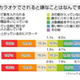 カラオケでいちばん嫌われる行為とは？　〜意識調査 画像