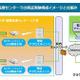 複数メーカーの機器も一元化！IoT活用の医療機器遠隔監視システム 画像