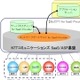 NTT Com、アプリ事業者向けSaaS/ASP基盤「BizCITY for SaaS Provider」提供開始 画像